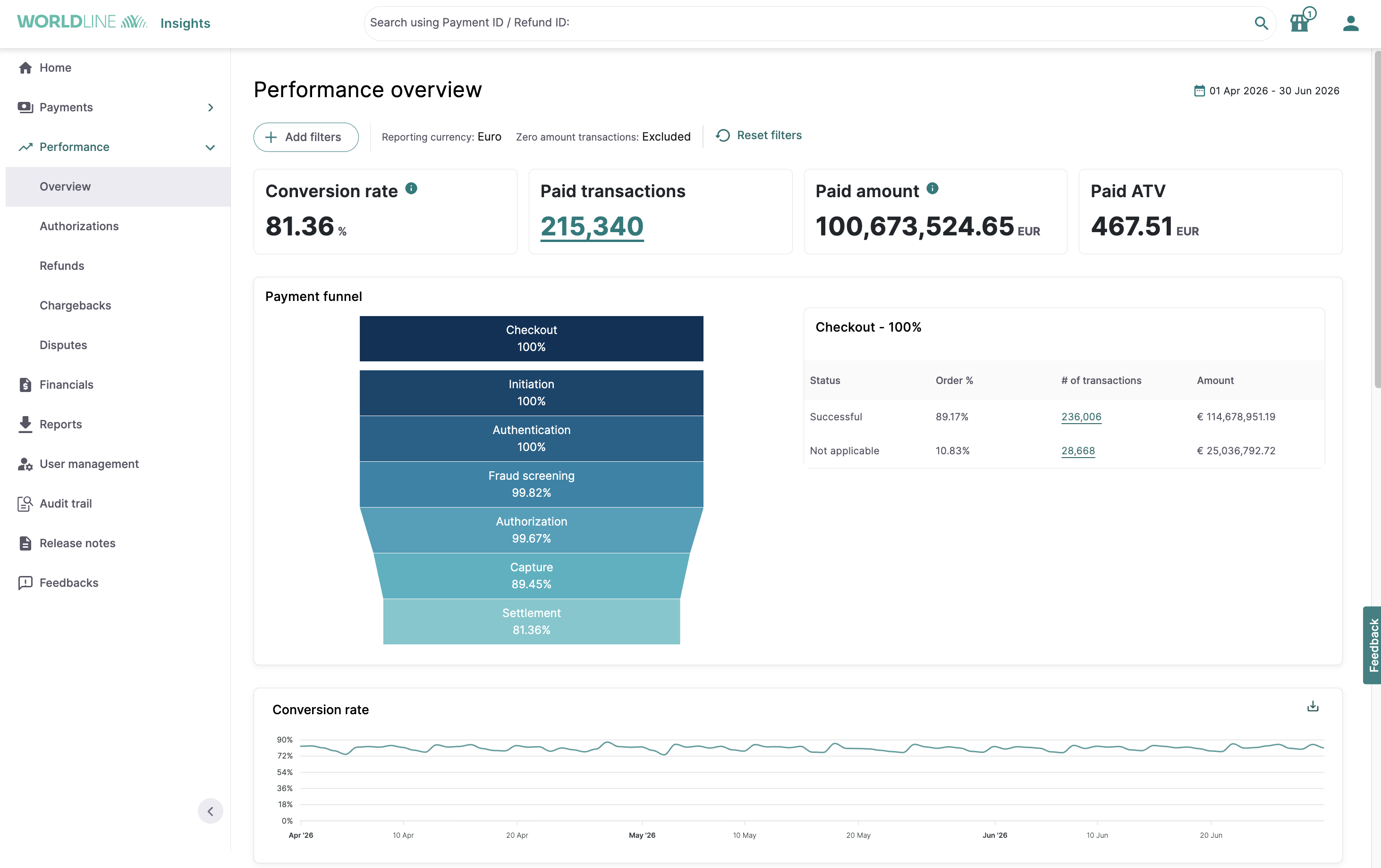 Performance dashboards11.png